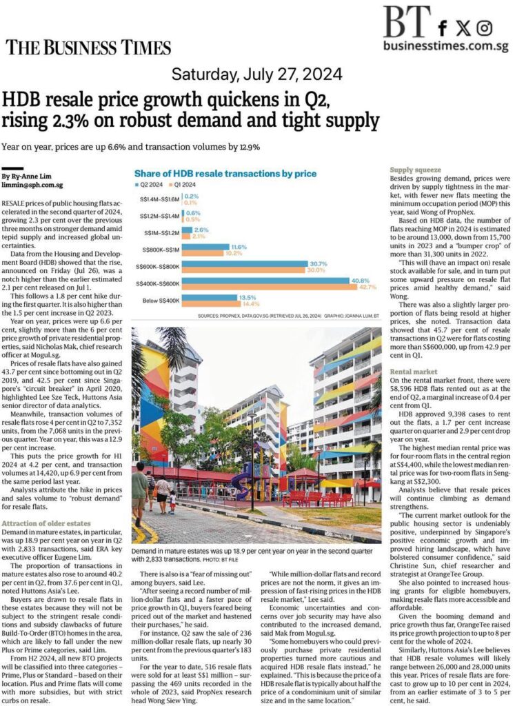 HDB Resale Price